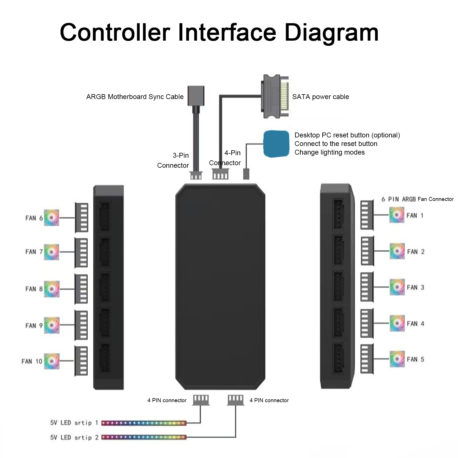 6-Pin 10-Port RGB PC-Lüfter-Co – Fan Hub Rgb Controller Bewertung und Preis