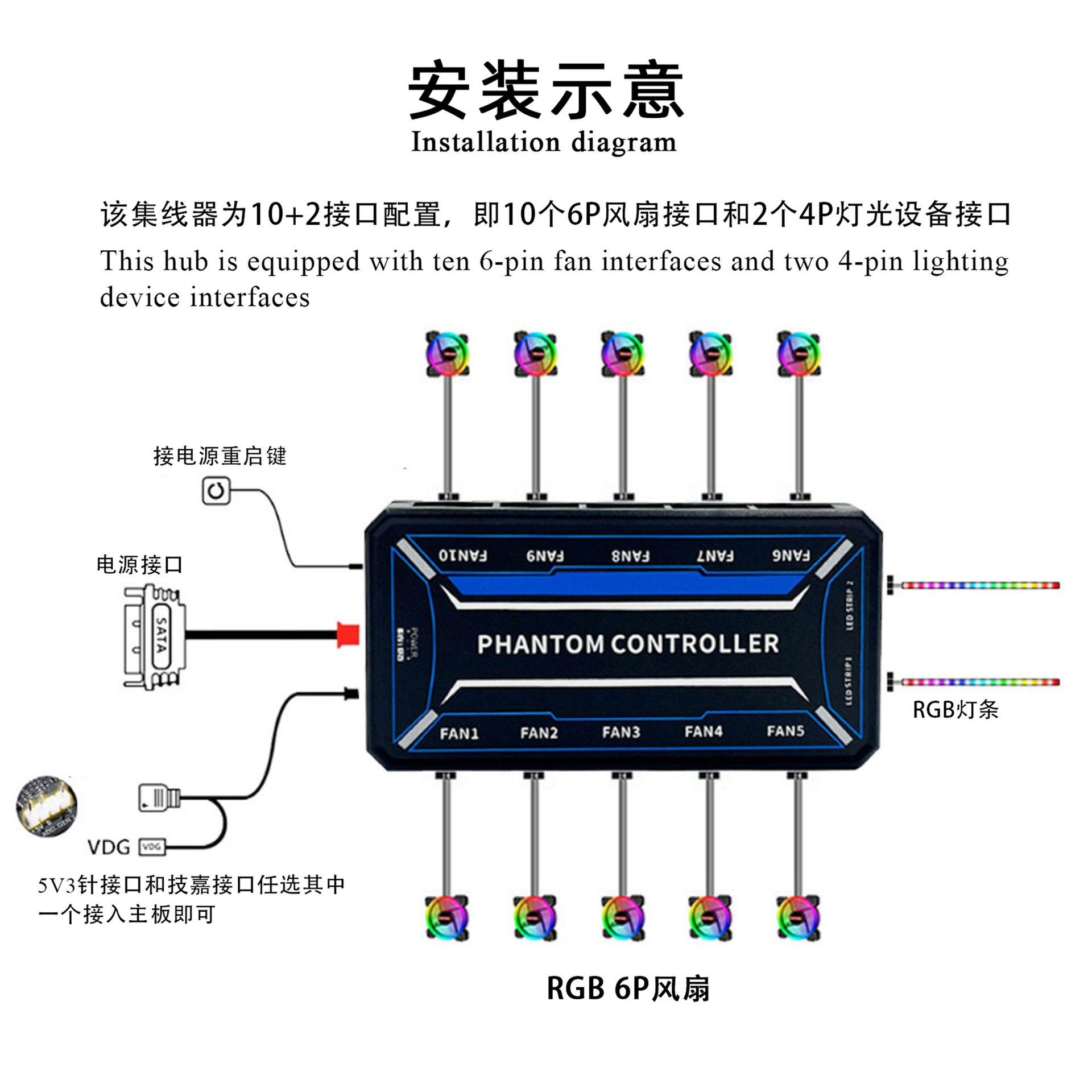 SysCooling ARGB PWM Lüftersteu – Fan Hub Rgb Controller Bewertung und Preis