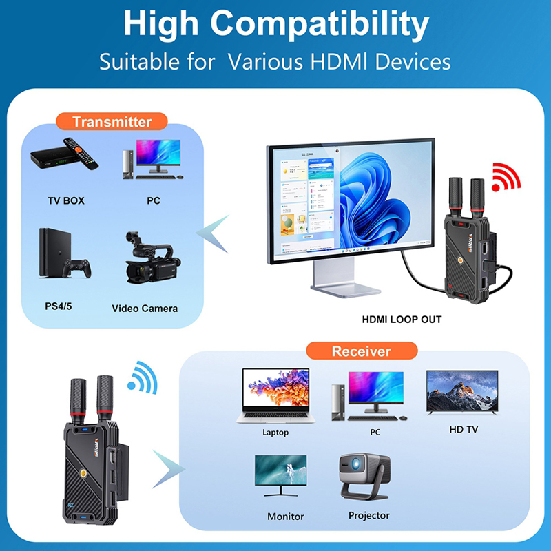 VRRIIS WL082K 400 m Wireless H – Gaming Accessories For Laptop Bewertung und Preis